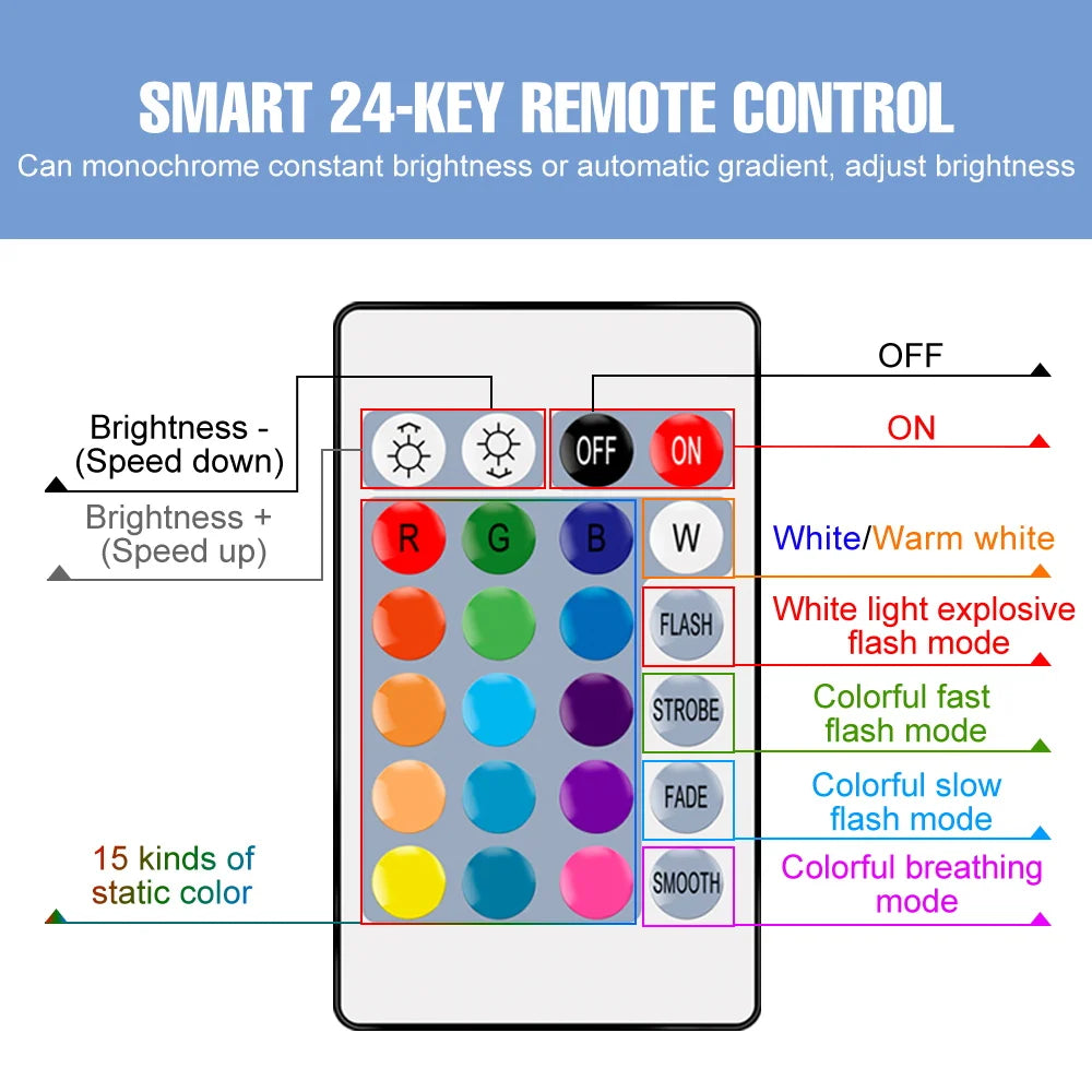 BEC | RGB | LED | 16 Culori | 5W 15W 20W 25W